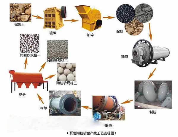 發(fā)往鄂爾多斯頁巖陶粒回轉窯發(fā)貨現(xiàn)場